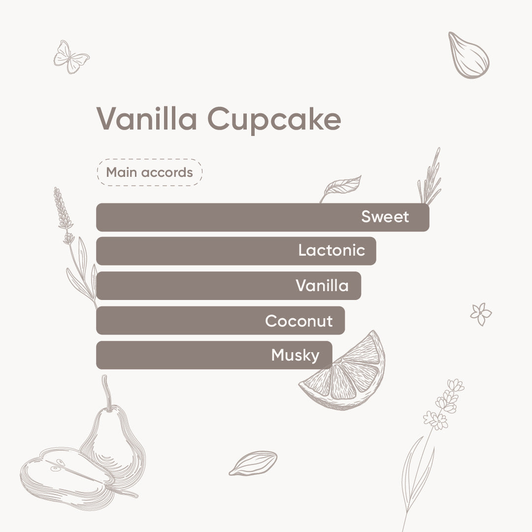 Vanilla Cupcake